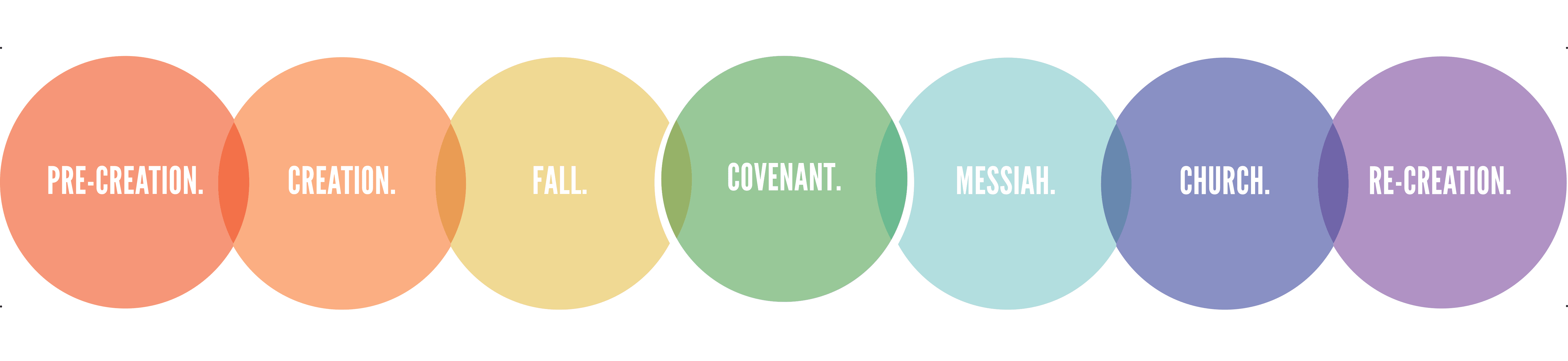 The 7 aforementioned chapters